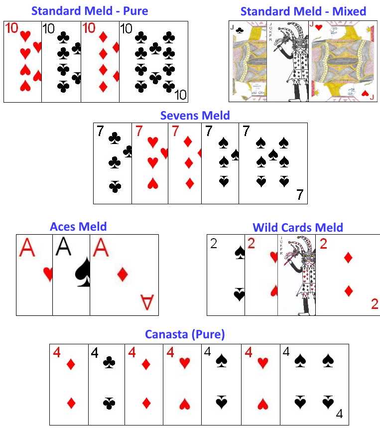 canasta rules for 4 players printable