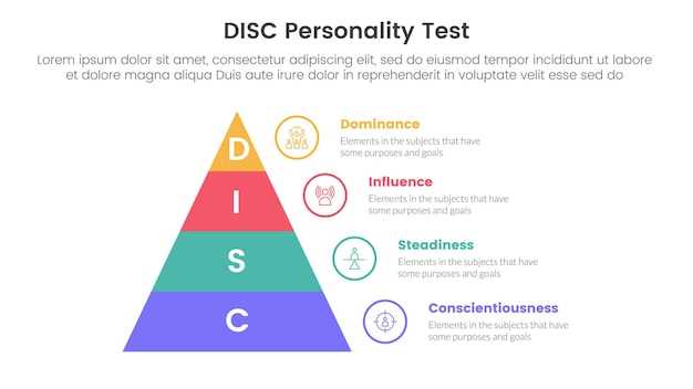 disc personality test free printable
