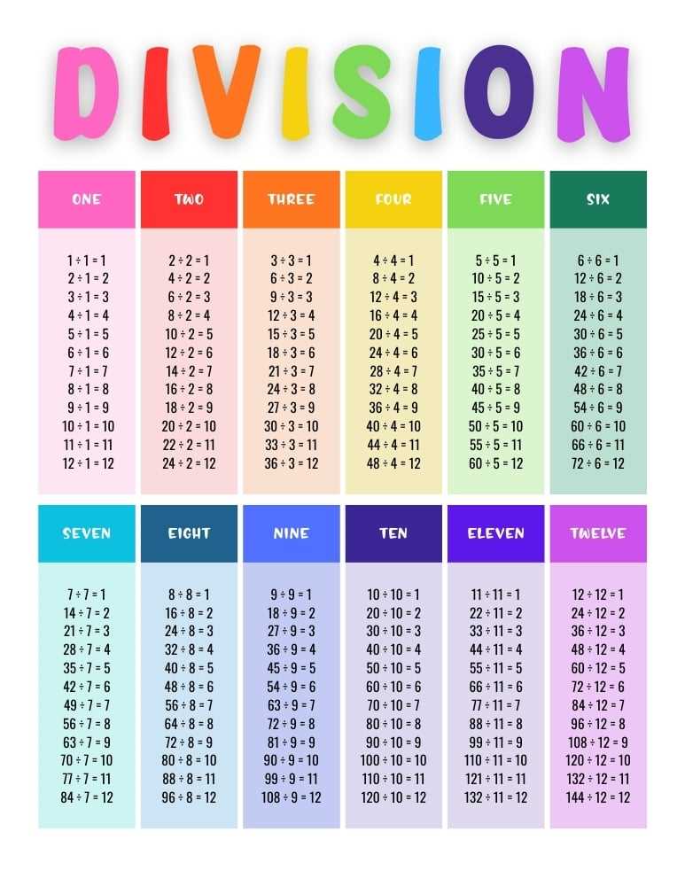 division table printable division table printable