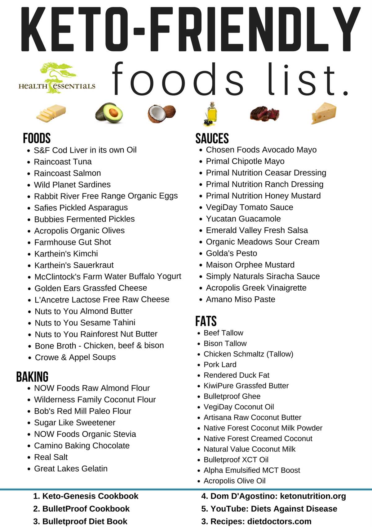 printable list of keto foods printable list of keto foods