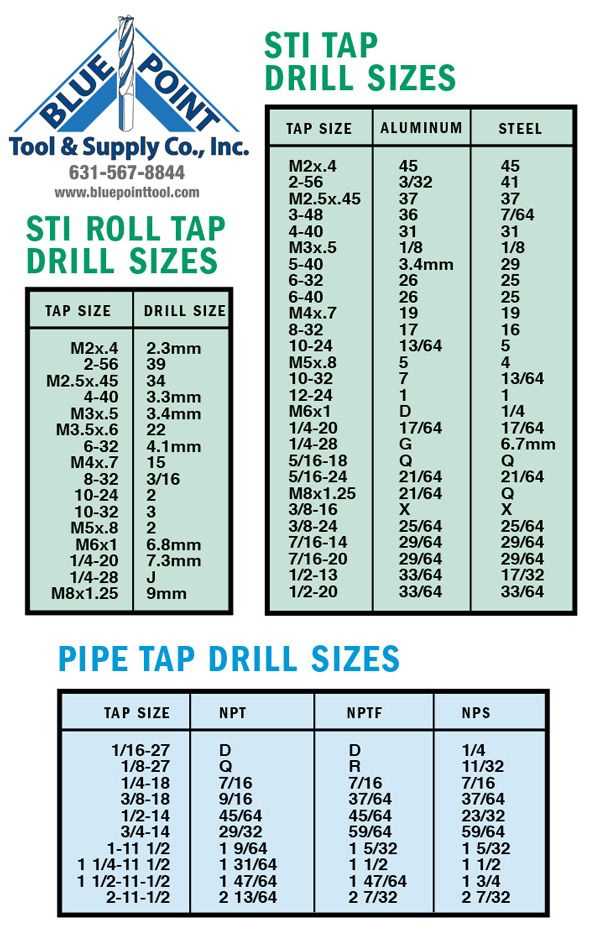 tap drill chart printable tap drill chart printable