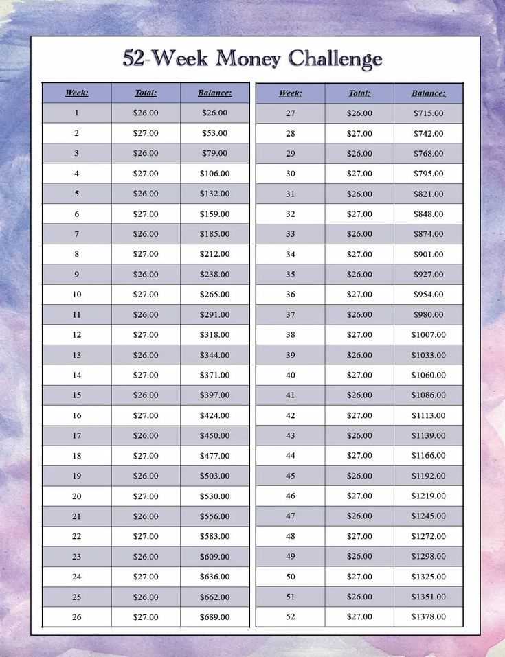 52 week savings challenge printable 52 week savings challenge printable