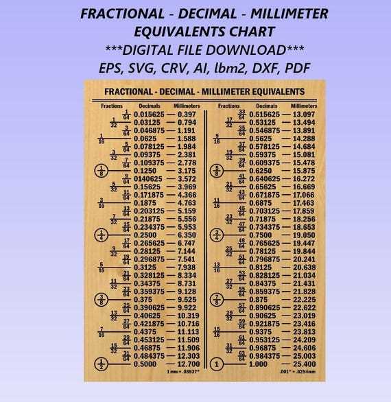 printable fraction decimal chart printable fraction decimal chart