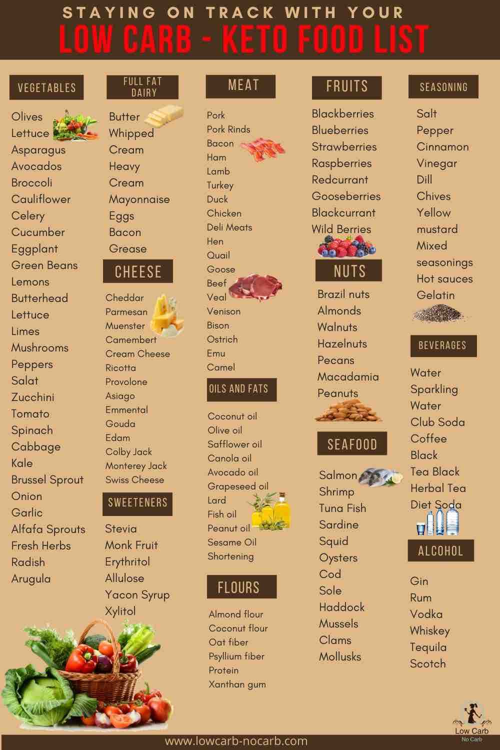 printable list of low carbohydrate foods printable list of low carbohydrate foods