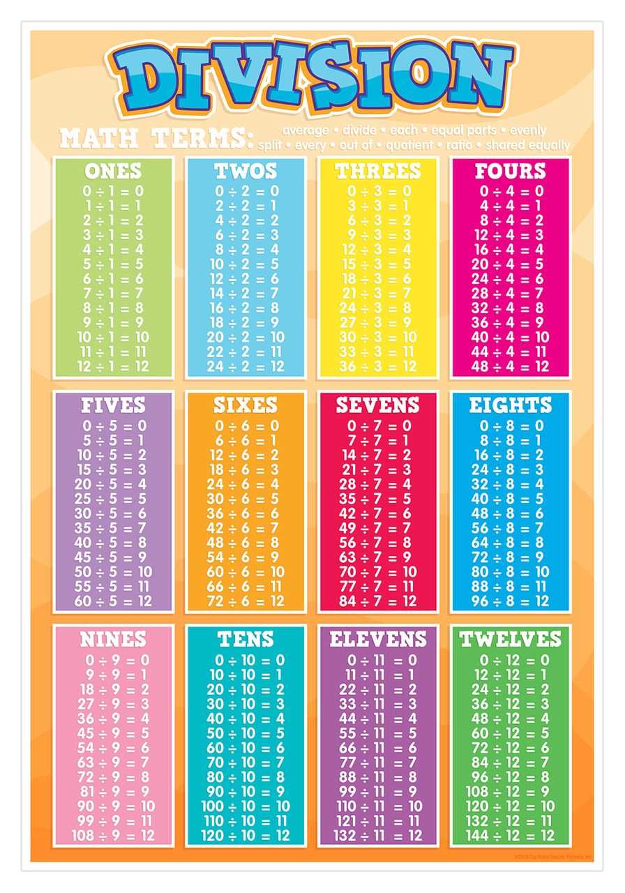 division table printable division table printable