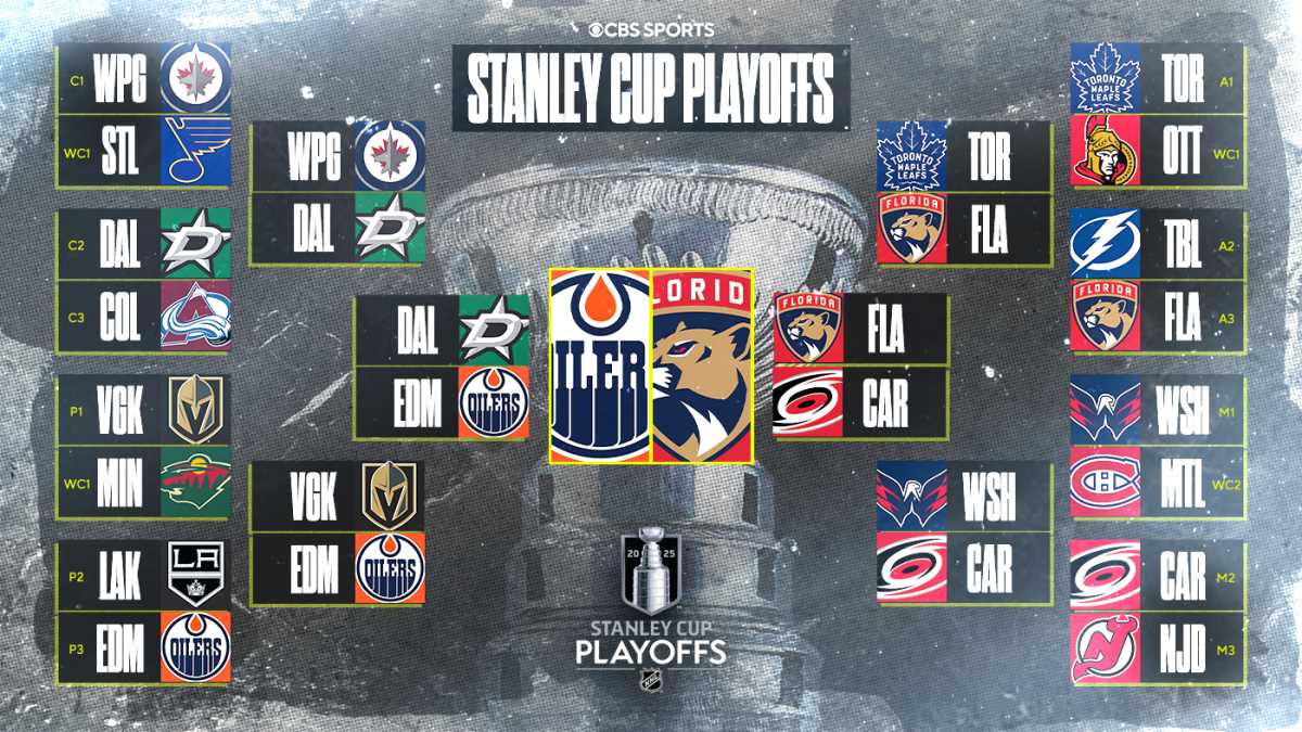 playoff bracket nhl printable playoff bracket nhl printable