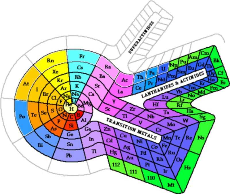empty periodic table printable