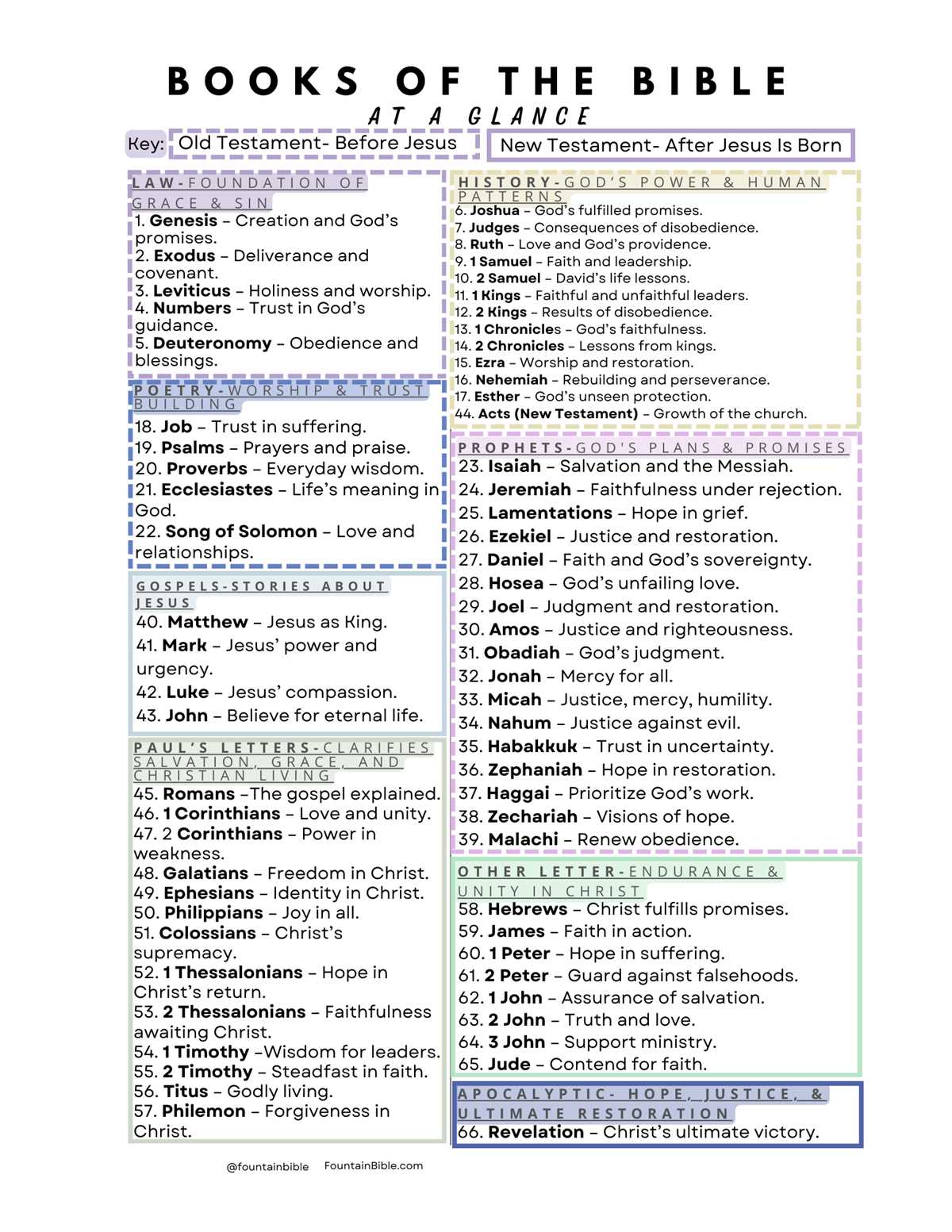 printable bible study guides printable bible study guides