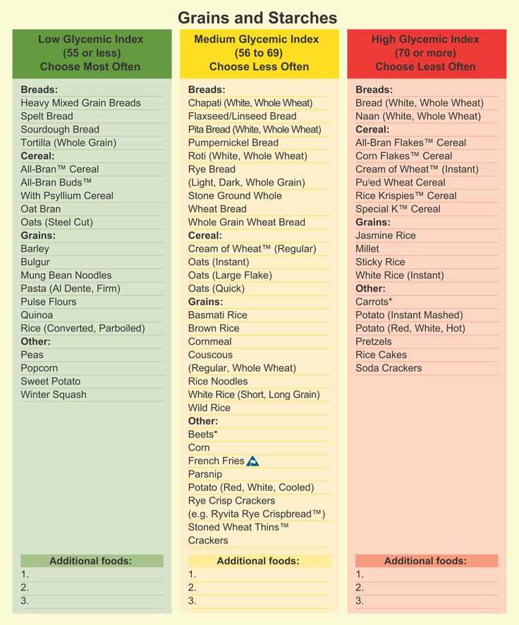 low gi foods list printable