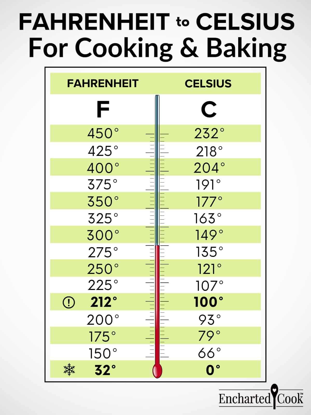 fahrenheit to celsius printable chart fahrenheit to celsius printable chart