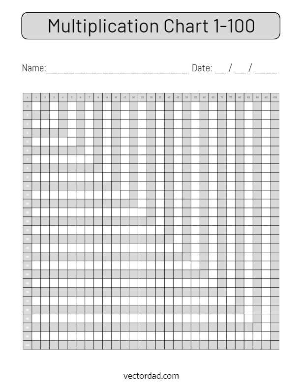 multiplication chart 1 to 100 printable multiplication chart 1 to 100 printable