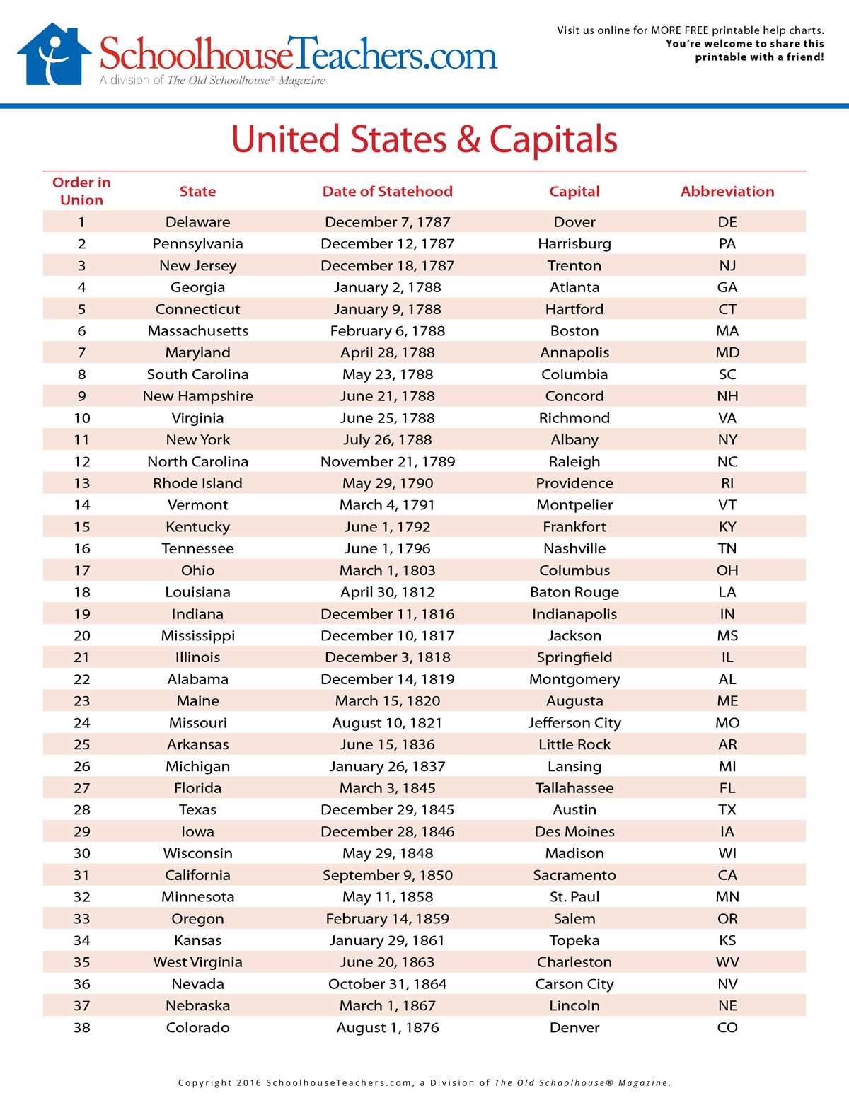 state capitals printable list state capitals printable list