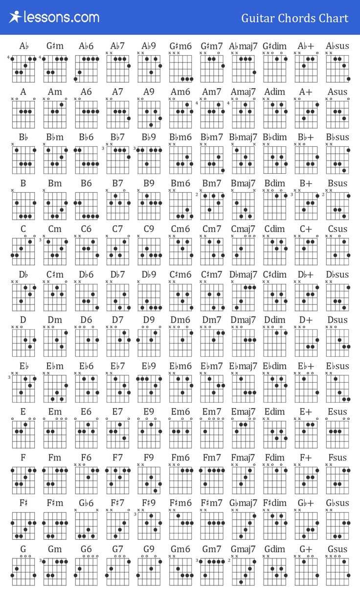 guitar chords chart printable