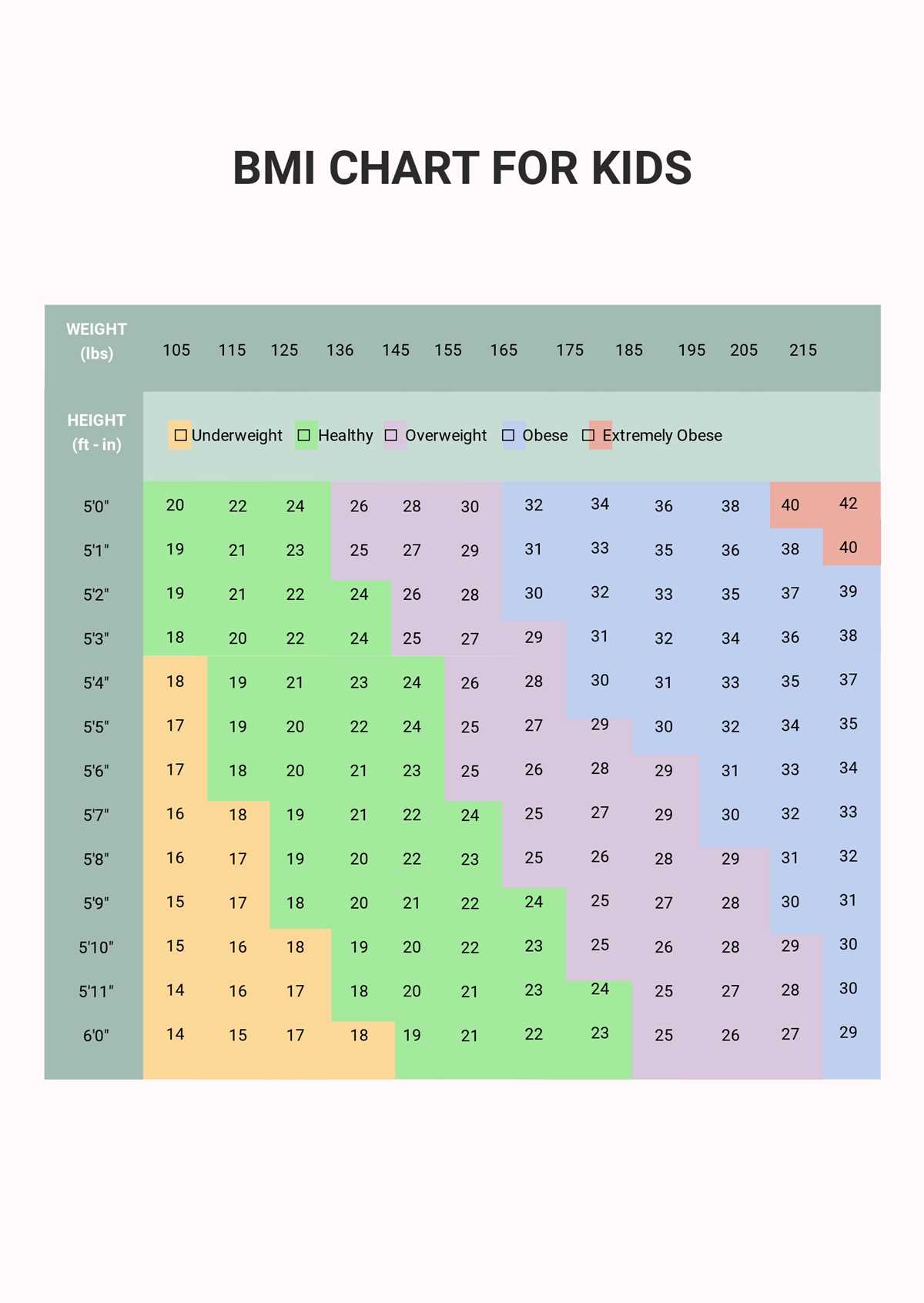 bmi chart printable bmi chart printable