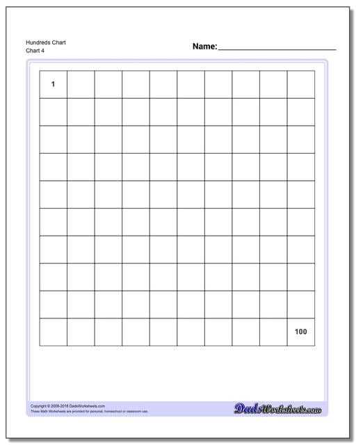 hundreds chart printable free hundreds chart printable free