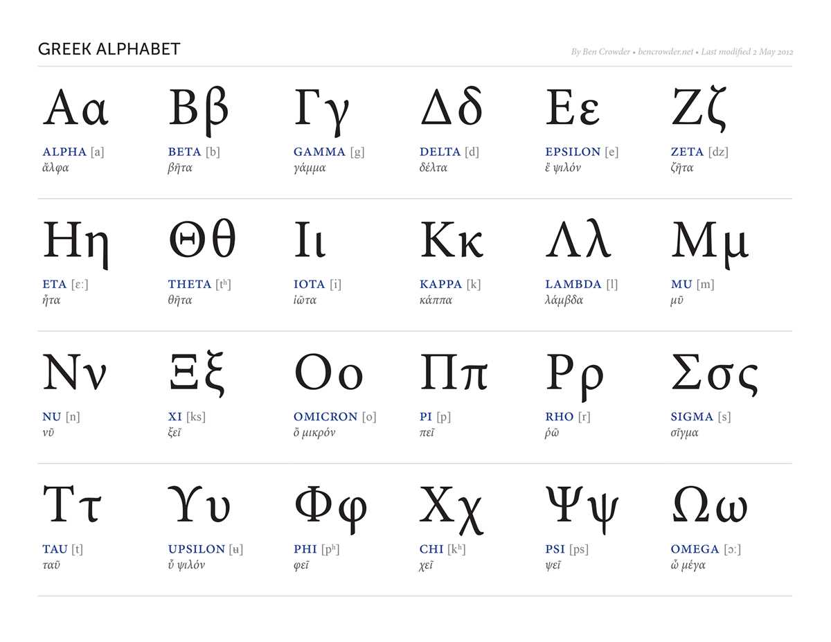 letter chart printable