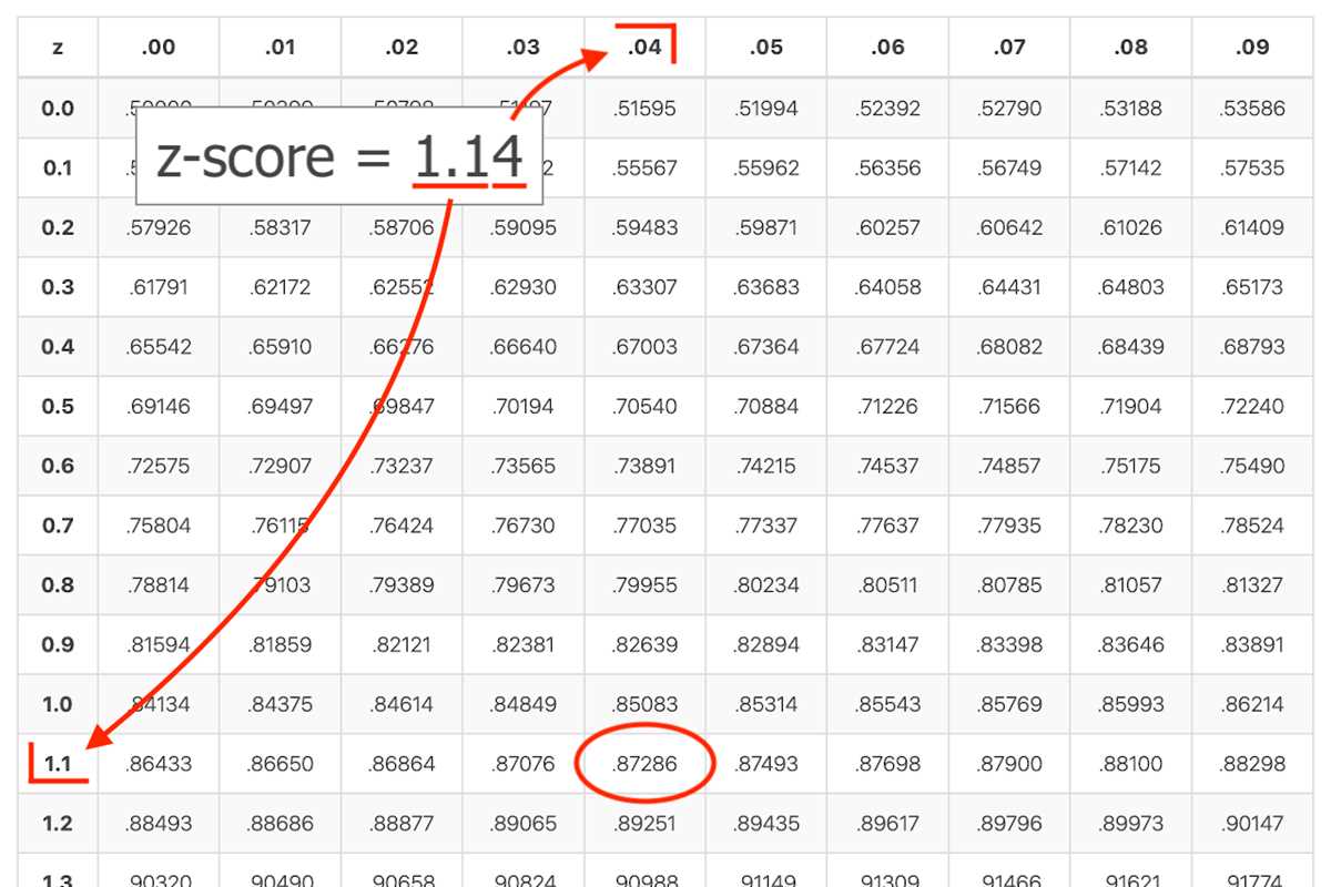 z table printable