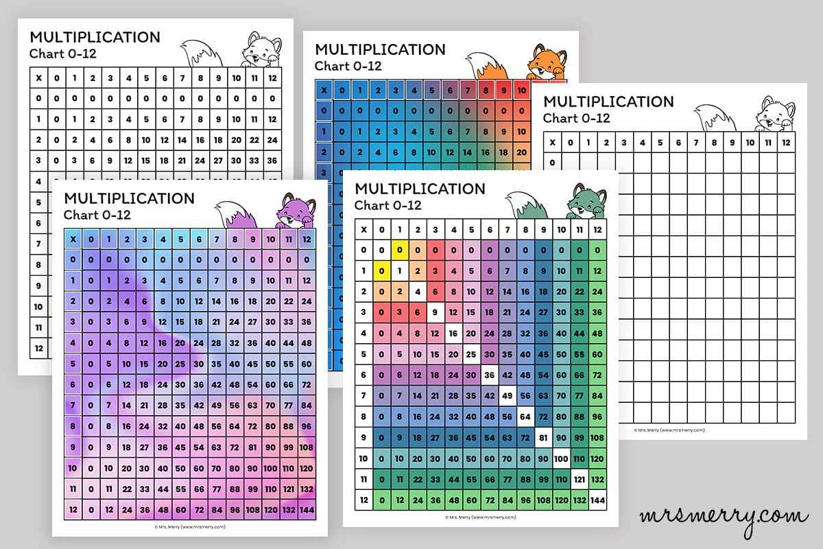 printable multiplication tables 1 through 12