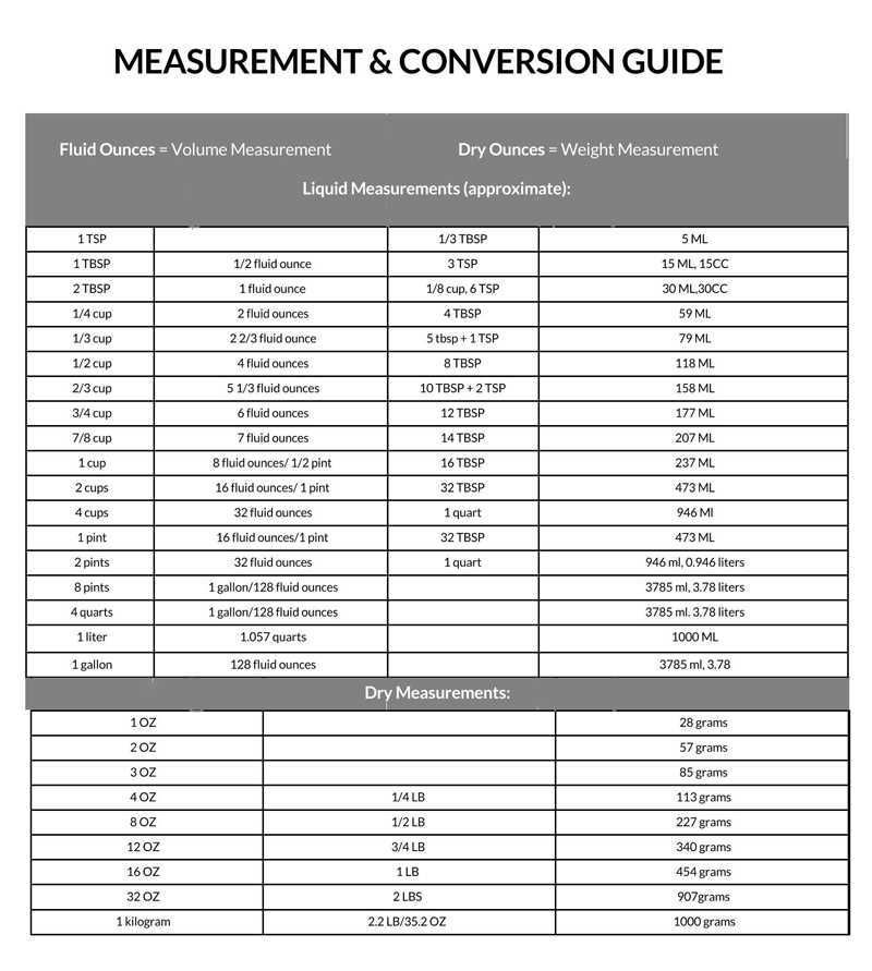 fluid conversion chart printable fluid conversion chart printable