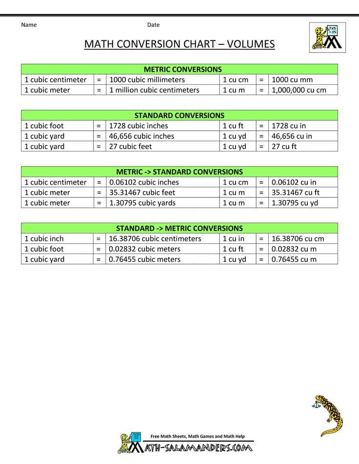 fluid conversion chart printable fluid conversion chart printable