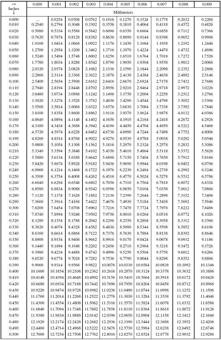 printable decimal equivalent chart printable decimal equivalent chart
