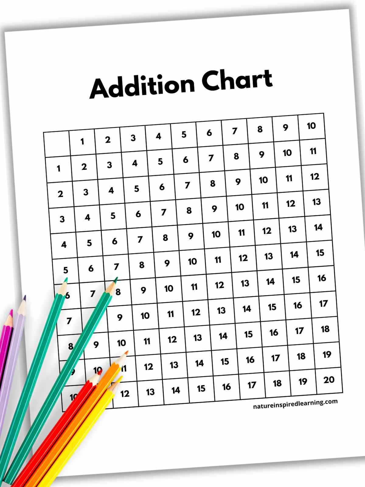 free addition chart printable free addition chart printable