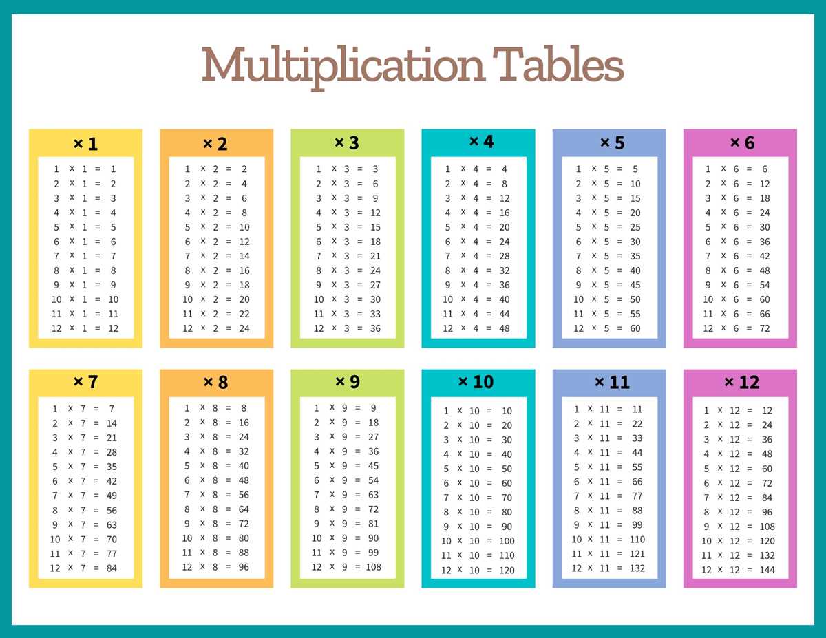 free multiplication table printable free multiplication table printable