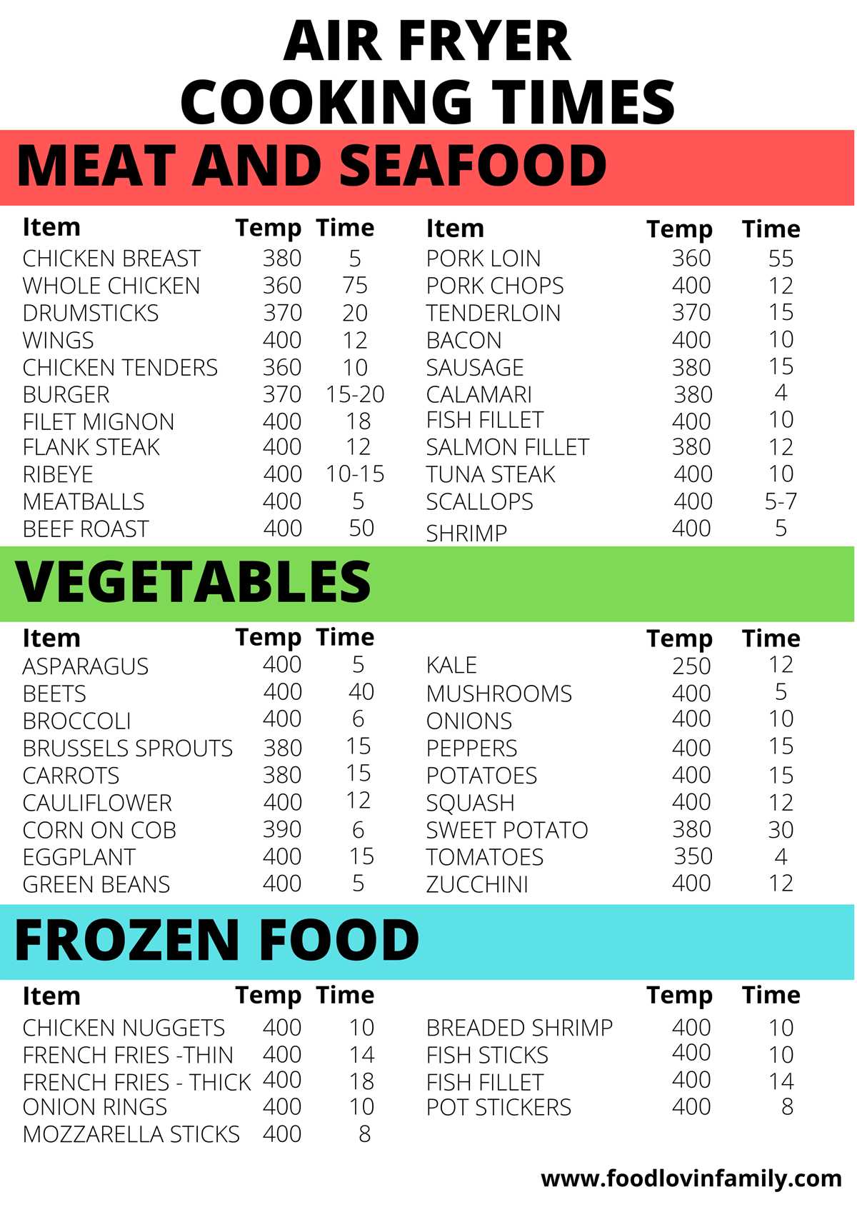 free printable air fryer cooking chart celsius