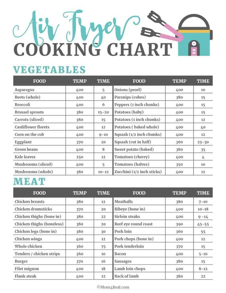 free printable air fryer cooking chart celsius