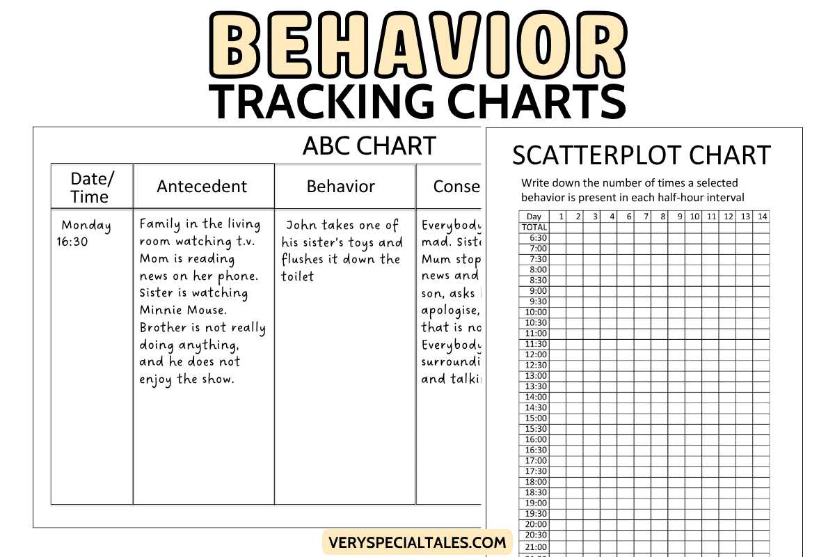 free printable antecedent behavior consequence chart