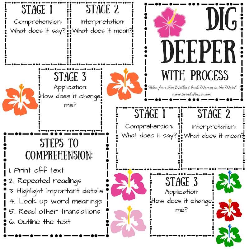 free printable bible study journal pages free printable bible study journal pages