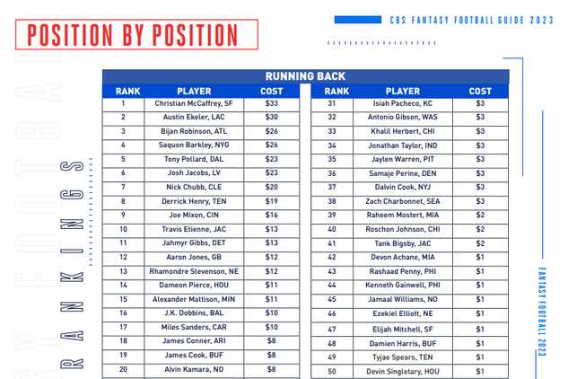 free printable cheat sheets fantasy football