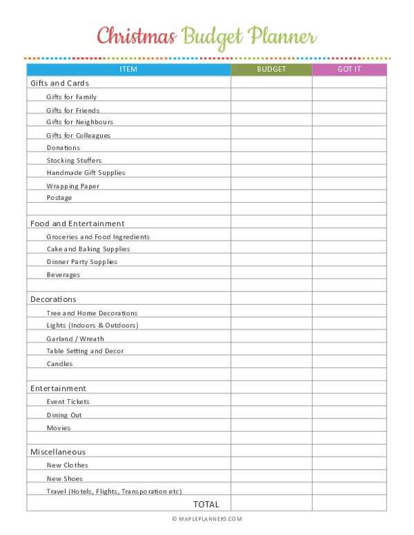 free printable christmas budget