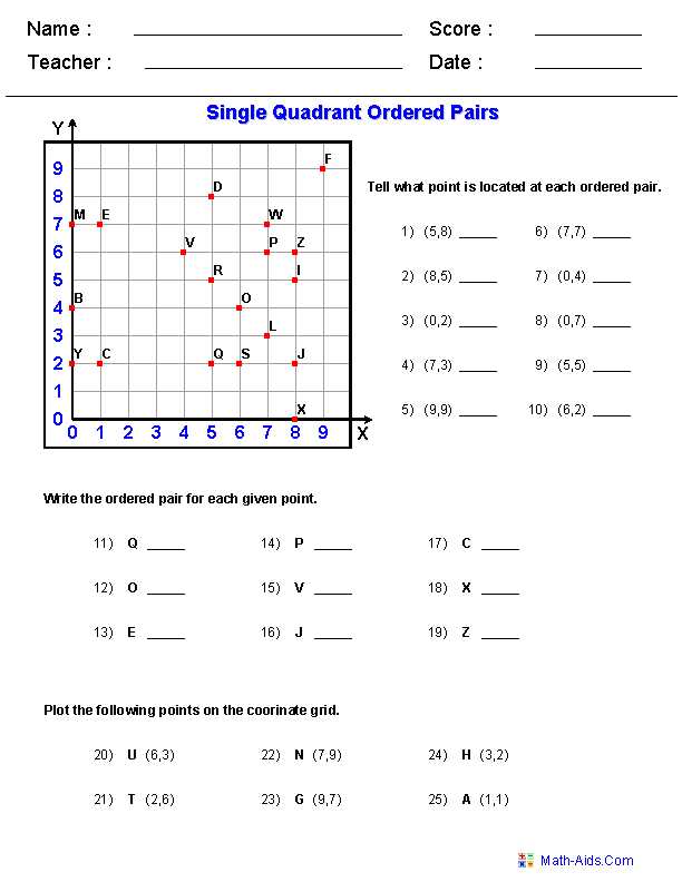 free printable coordinate graphing worksheets free printable coordinate graphing worksheets