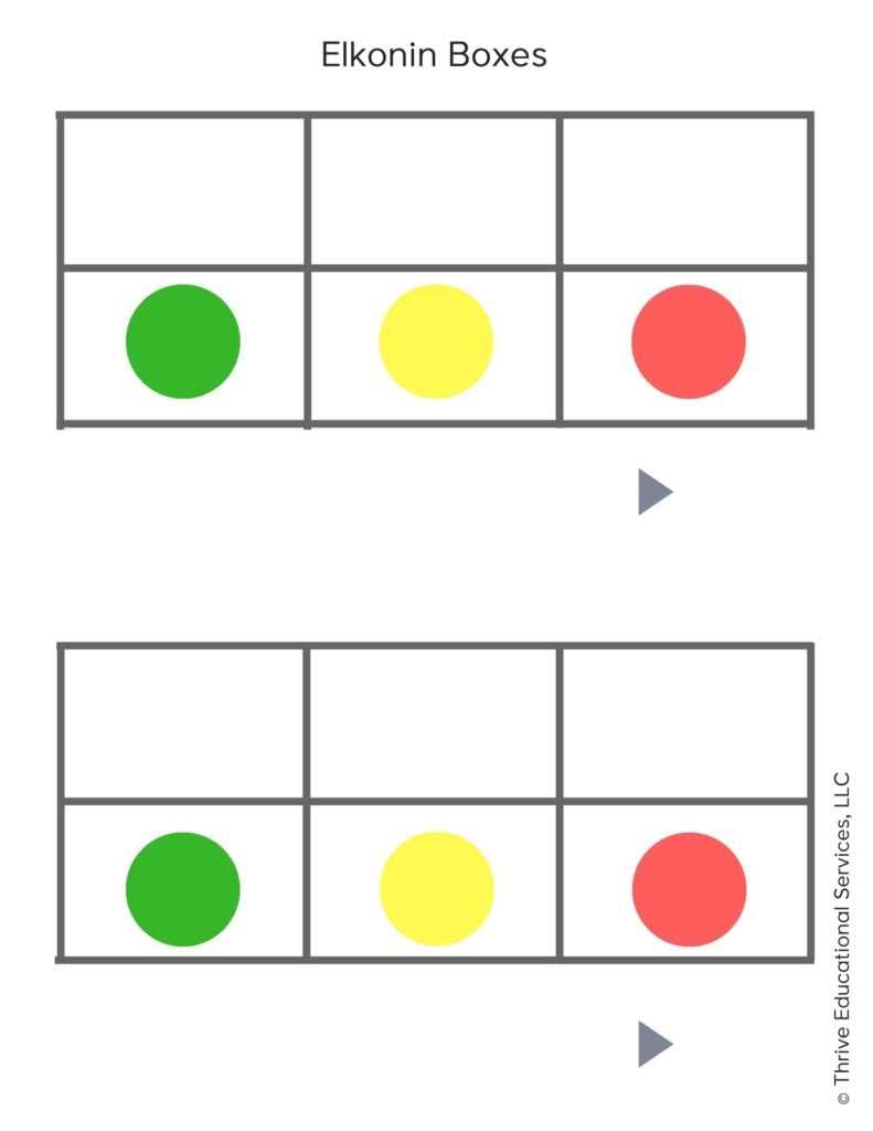 free printable elkonin boxes