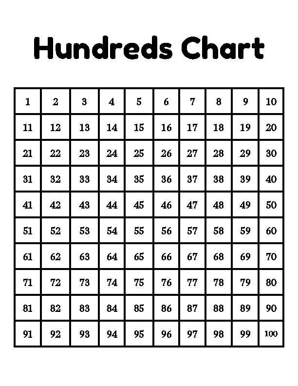 free printable hundreds chart printable