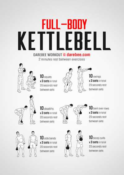 free printable kettlebell workout chart free printable kettlebell workout chart