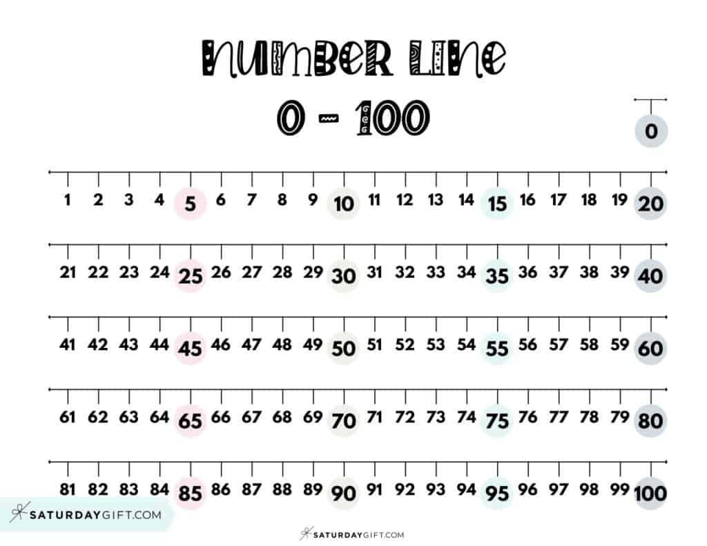 free printable number line free printable number line