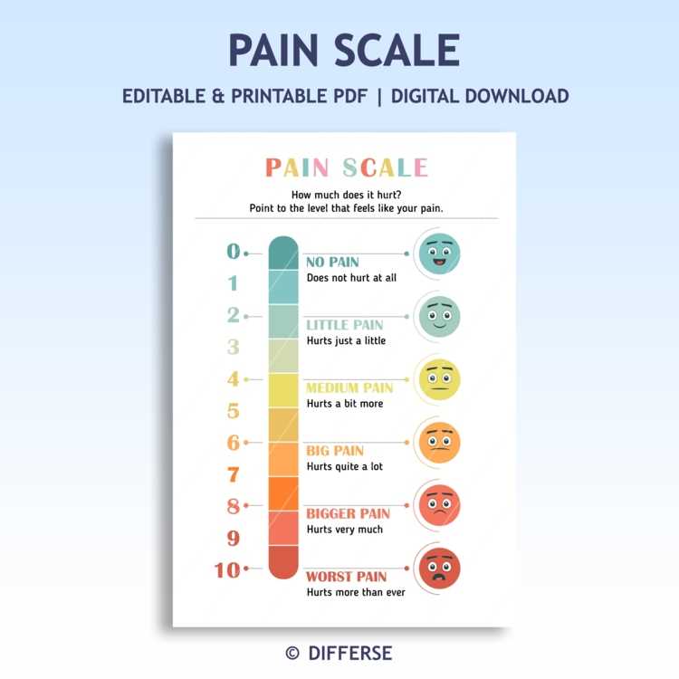 free printable pain scale chart 1 10 free printable pain scale chart 1 10