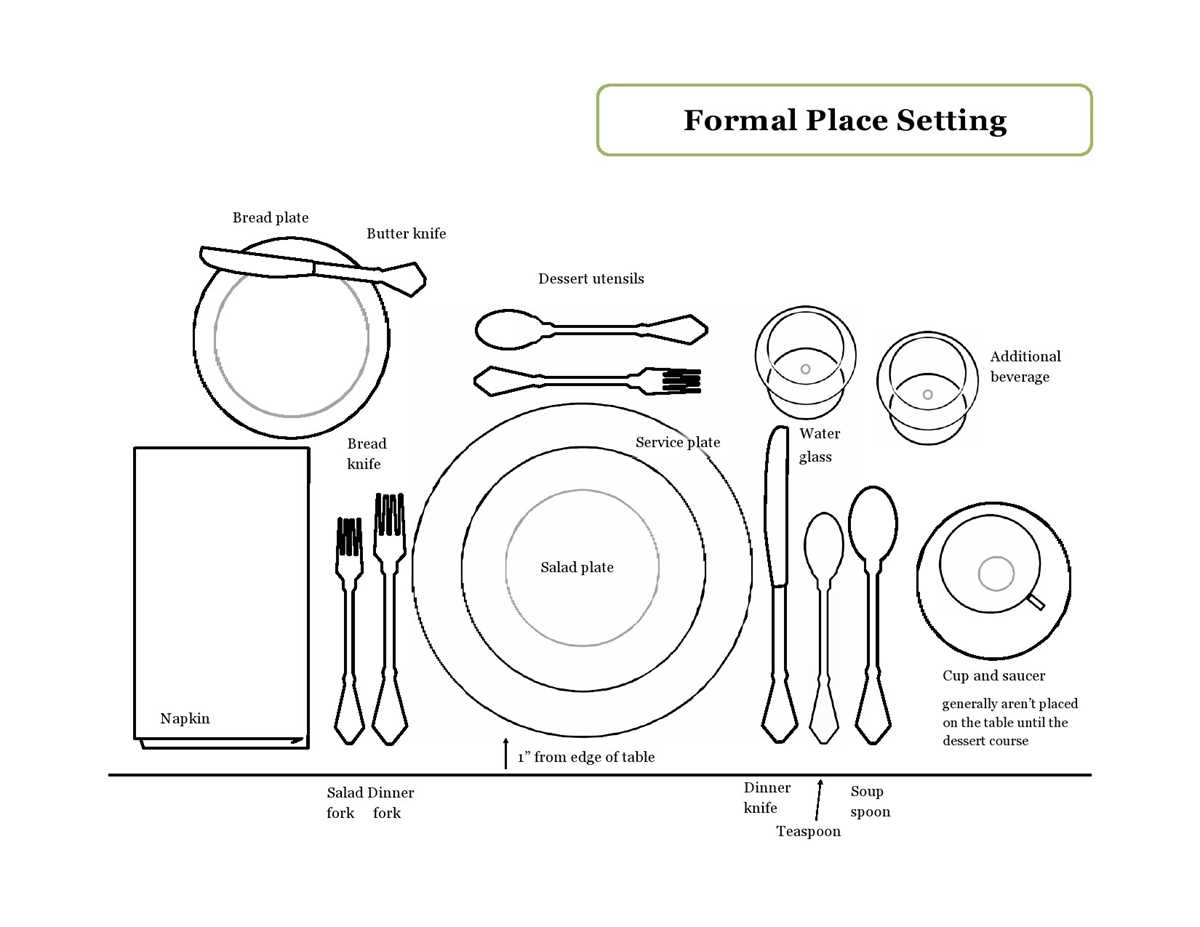 free printable table setting placemat