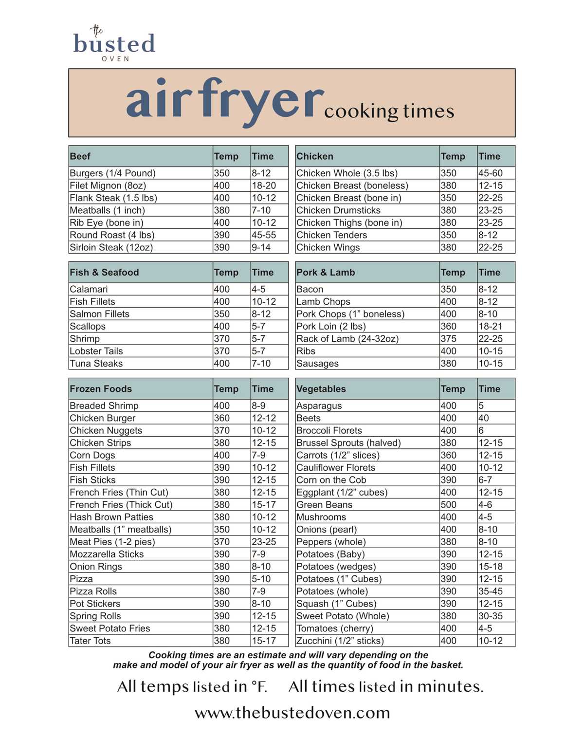 air fryer cheat sheet printable