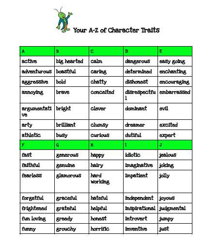 character trait list printable character trait list printable