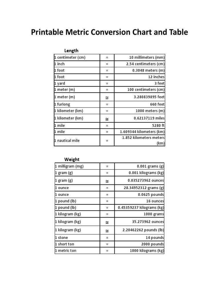 printable metric measurement chart