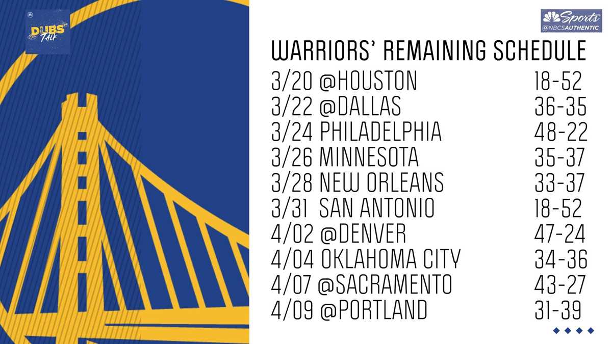 printable golden state warriors schedule printable golden state warriors schedule