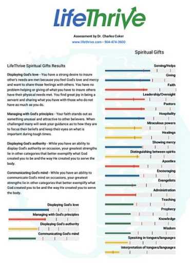 gifts of the spirit test printable gifts of the spirit test printable