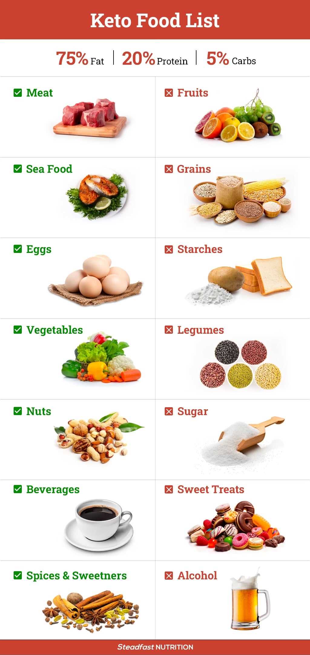 printable food list for keto diet printable food list for keto diet