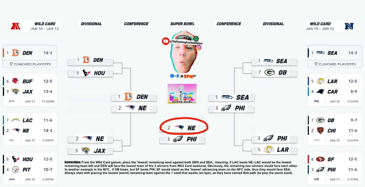 nfl playoff brackets printable