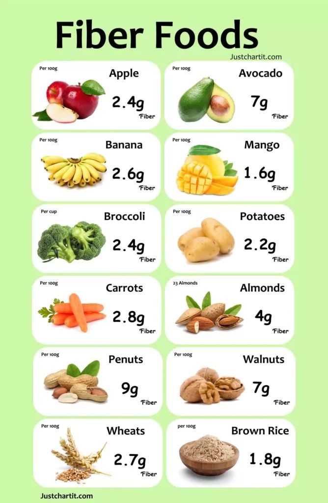 high fiber foods printable list