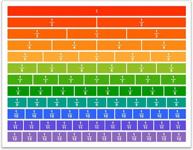 printable fraction table