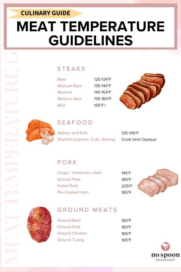 meat temp chart printable meat temp chart printable